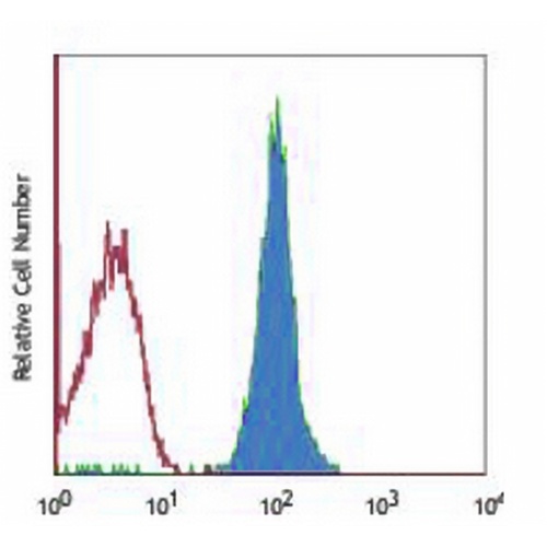 CD48 Mouse Monoclonal Antibody(156-4H9)