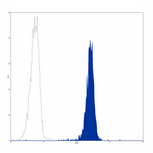 CD31 Mouse Monoclonal Antibody(158-2B3)