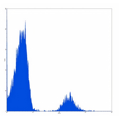 CD20 Mouse Monoclonal Antibody(BCA/B20)