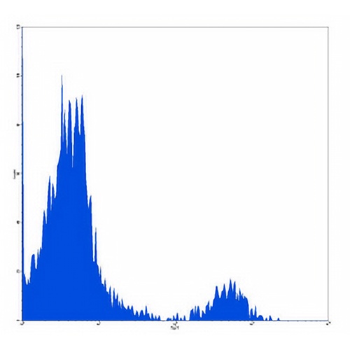 CD21 Mouse Monoclonal Antibody(BU32)