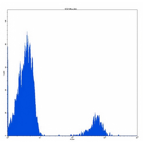 CD22 Mouse Monoclonal Antibody(BU59)