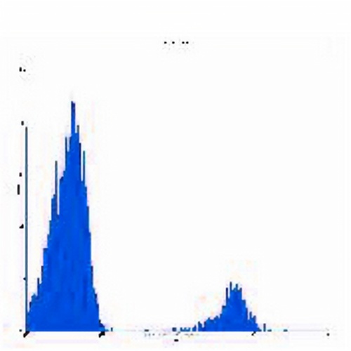 CD22 Mouse Monoclonal Antibody(HIB22)