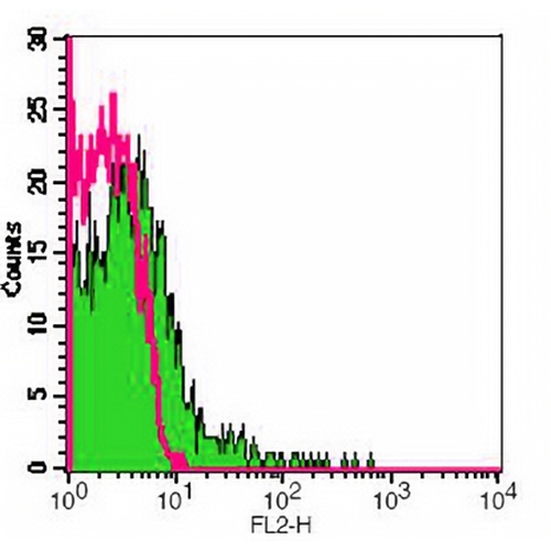 Human Ig light chain Lambda Mouse Monoclonal Antibody(ICO106)