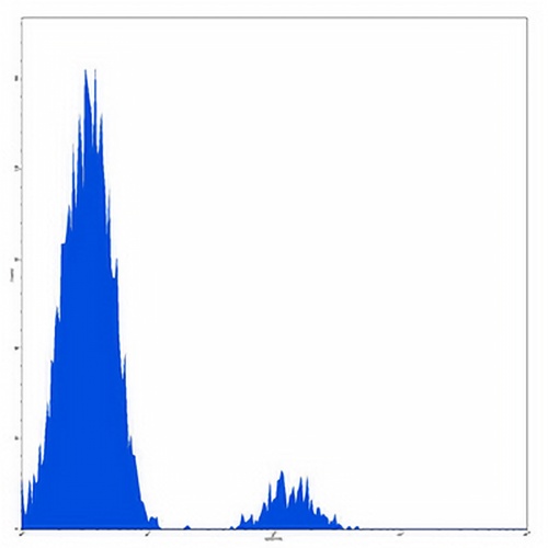 CD37 Mouse Monoclonal Antibody(IPO-24)