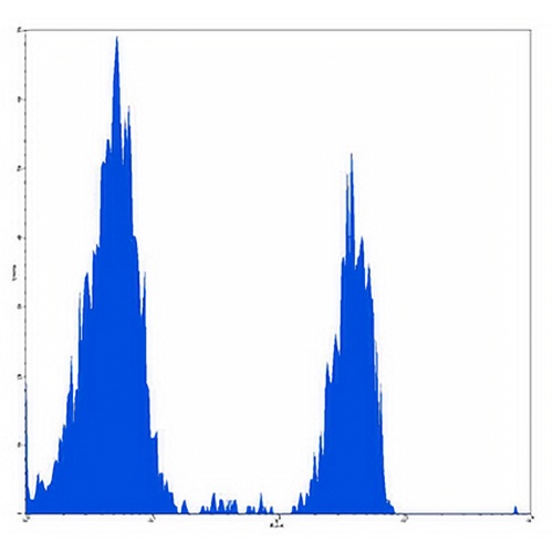 CD4 Mouse Monoclonal Antibody(Riv7)