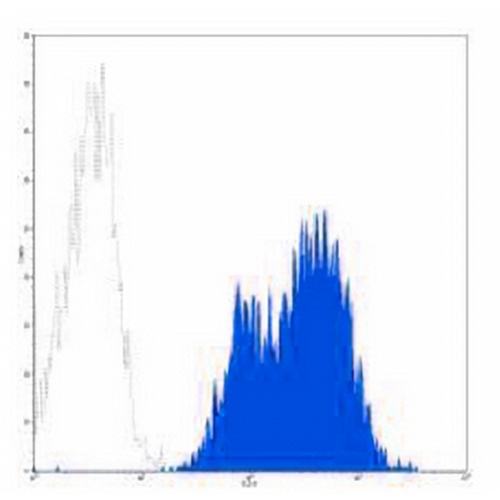 CD29 Mouse Monoclonal Antibody(TS2/16.2.1)